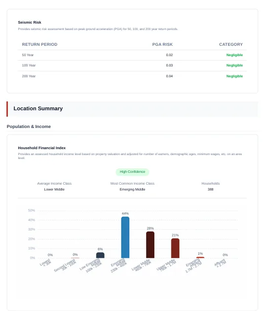 Risk & Financial Data